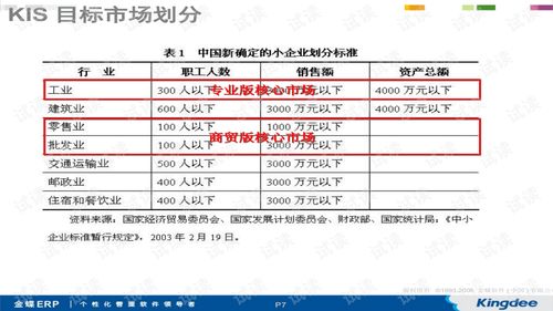kis商貿(mào)版產(chǎn)品介紹
